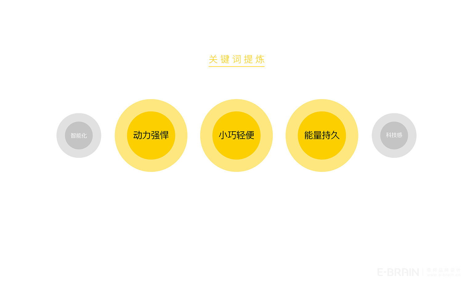 LOGO創(chuàng)意設(shè)計(jì)-核心提煉 LOGO創(chuàng)意設(shè)計(jì)-核心提煉