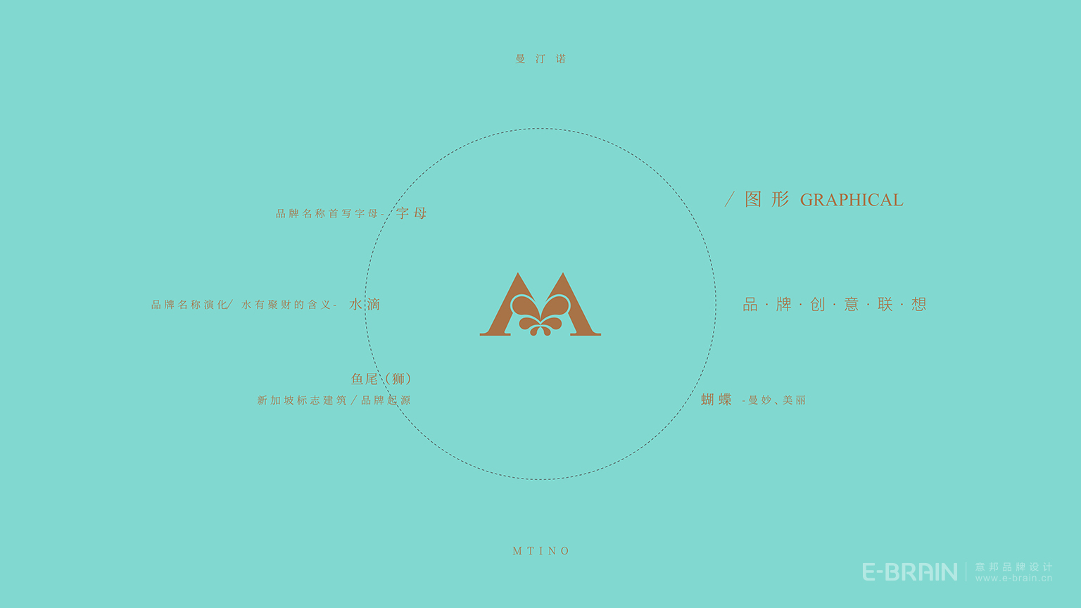 品牌創(chuàng)意聯(lián)想