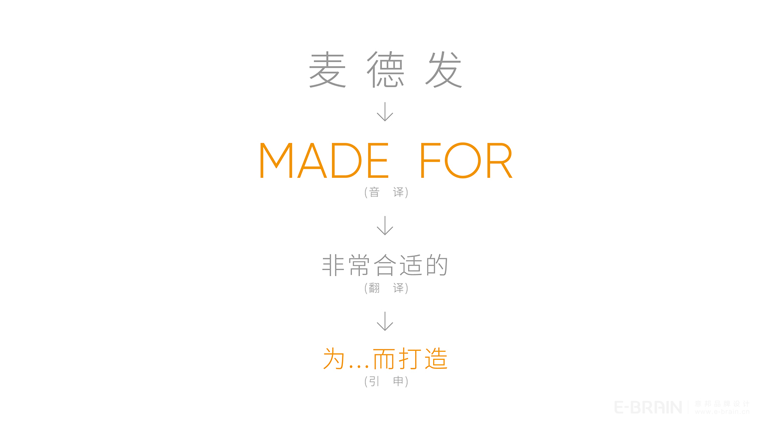 電動車品牌-英文LOGO