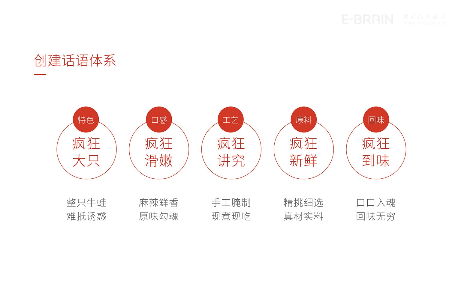 品牌廣告語 品牌廣告語