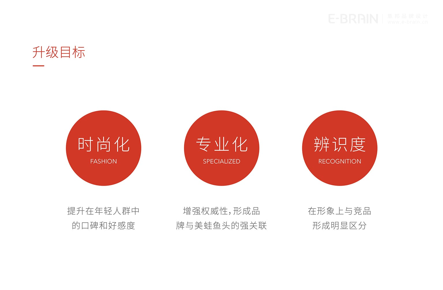 餐飲品牌升級 餐飲品牌升級