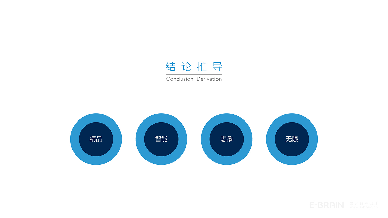品牌LOGO設(shè)計(jì) 品牌LOGO設(shè)計(jì)