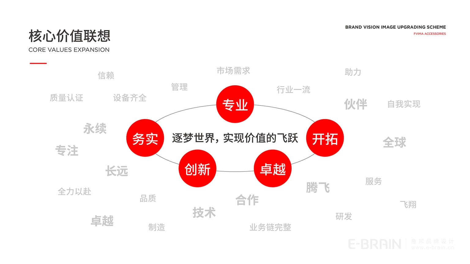 核心價值聯(lián)想