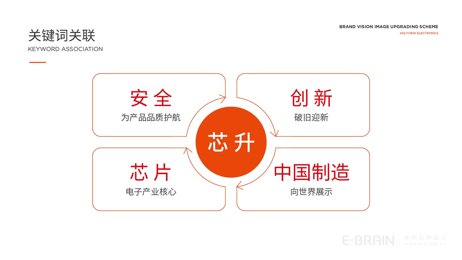 關(guān)鍵詞關(guān)聯(lián) 關(guān)鍵詞關(guān)聯(lián)