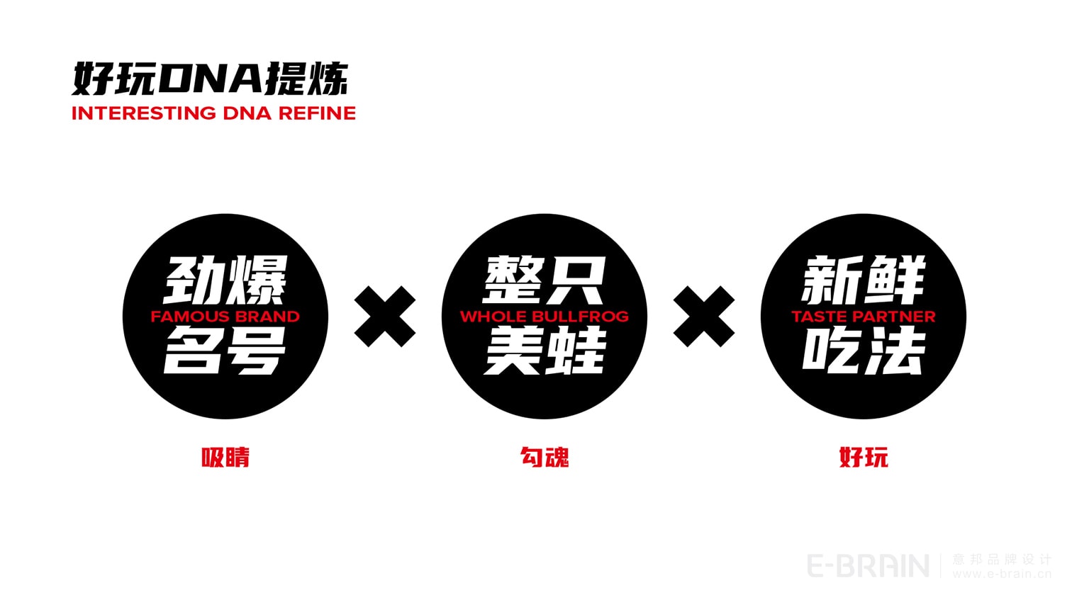 品牌價值體系-核心價值