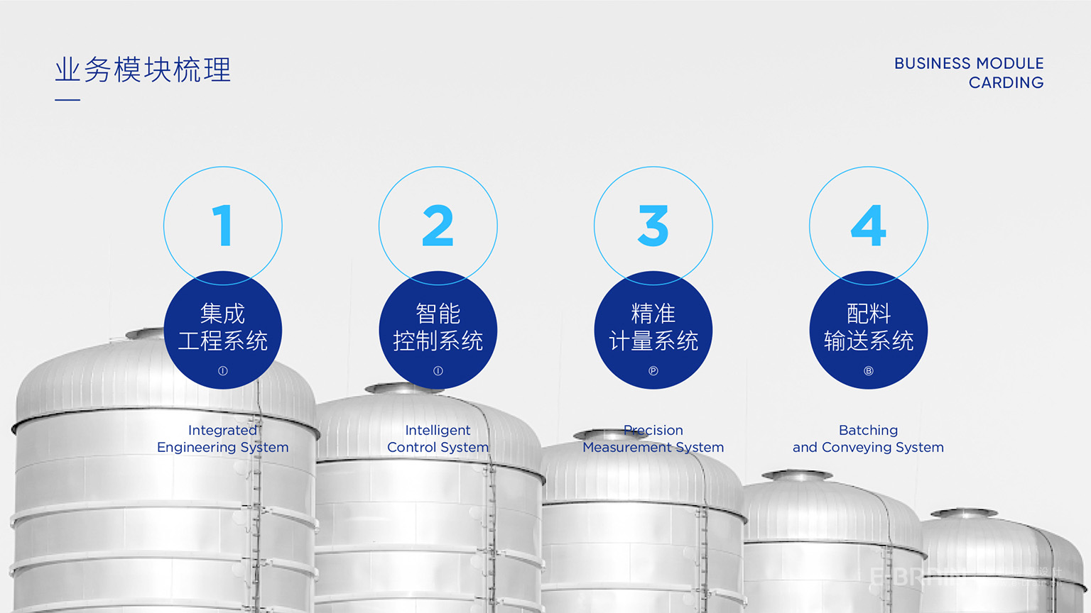 LOGO創(chuàng)意設(shè)計(jì)-業(yè)務(wù)模塊梳理 LOGO創(chuàng)意設(shè)計(jì)-業(yè)務(wù)模塊梳理