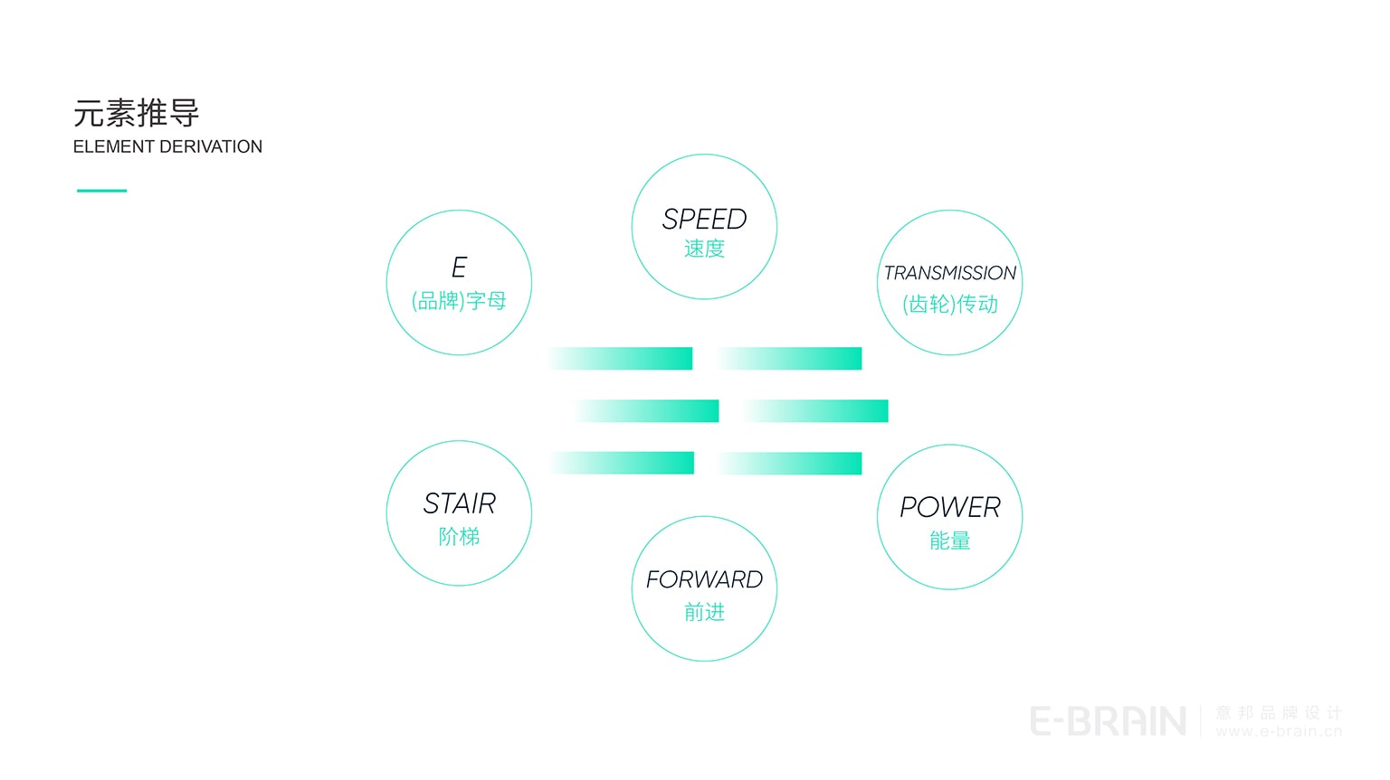 自動變速器品牌設(shè)計 自動變速器品牌設(shè)計